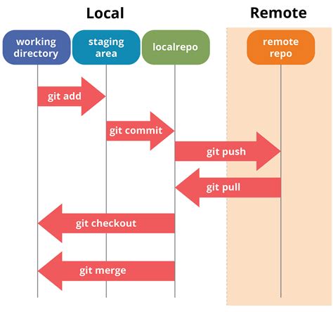 givtu|Git .